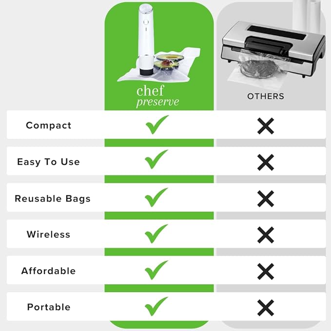 Chef Preserve Compact Vacuum Sealer for Food (Vacuum Sealer Machine + 20 Reusable Vacuum Bags) Powerful Handheld Vacuum Sealer Machine, Seal Meal Saver, Portable Food Sealer - Image 4