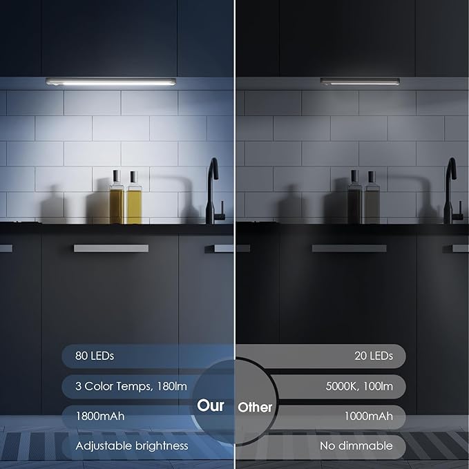 10inch Under Cabinet Lighting with 3 Color Temps, 2 Pack Rechargeable Motion Sensor Light Indoor, 5 Levels Dimmable Magnetic Closet Lights, Wireless Under Counter Lights for Kitchen, Stairs - Image 2