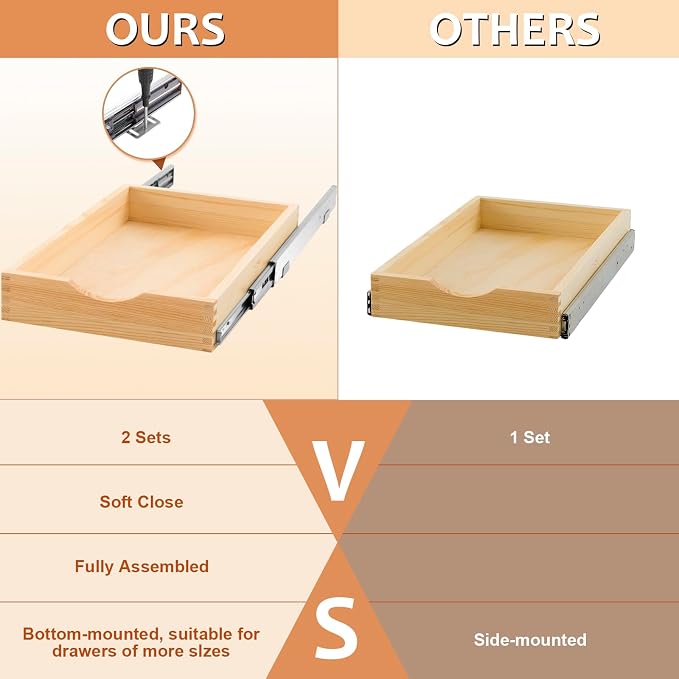 2 Set Wooden Pull out Cabinet Organizer Fully Assembled Slide out Pantry Drawer with Gentle Close Storage Shelf Tray for Base Kitchen Under Sink Bathroom (Wood Color,14'' X 21'' X 3'') - Image 5