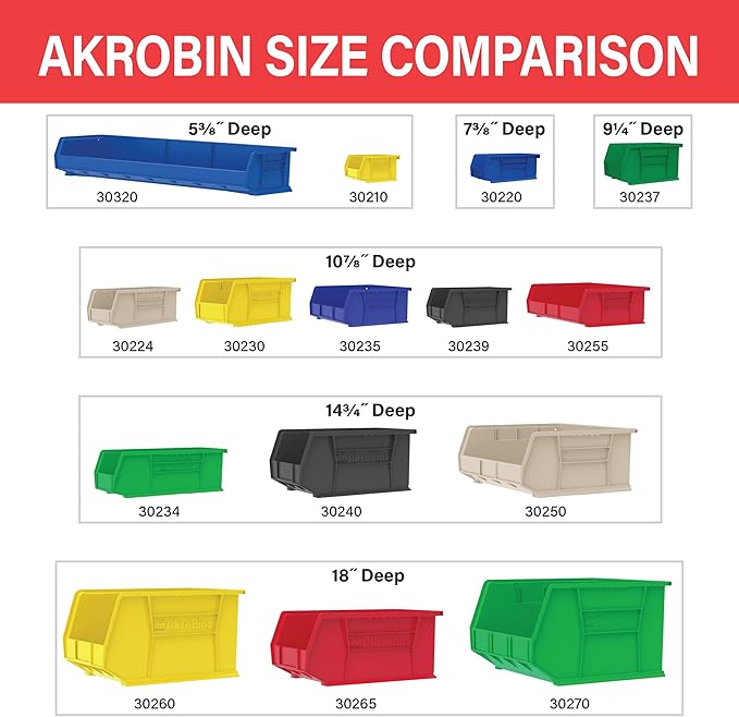 Akro-Mils 30210 AkroBins Plastic Storage Bins, Space-Saving Stackable Bins for Garage, Pantry, Craft Organization, 5" x 4" x 3", Black, 6-Pack - Image 7