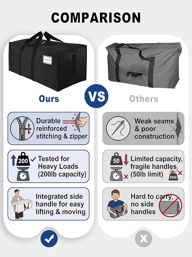 HOMESURE Supports 200lbs Heavy Duty Moving Bags - Strong Zipper & Wrap-Around Handles - Water-Resistant Storage Totes, Durable Alternative to Moving Boxes - 8 Pack - Black - Image 3