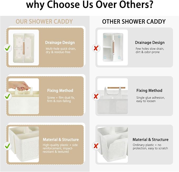 Shower Caddy Portable and Cleaning Caddy Organizer for Bathroom, Kitchen,Toiletries Storage, Caddy organizer with handle, Rust-Resistant, Durable Material(Milky White, 9.36"L×7.73"W×7.24"H) - Image 8