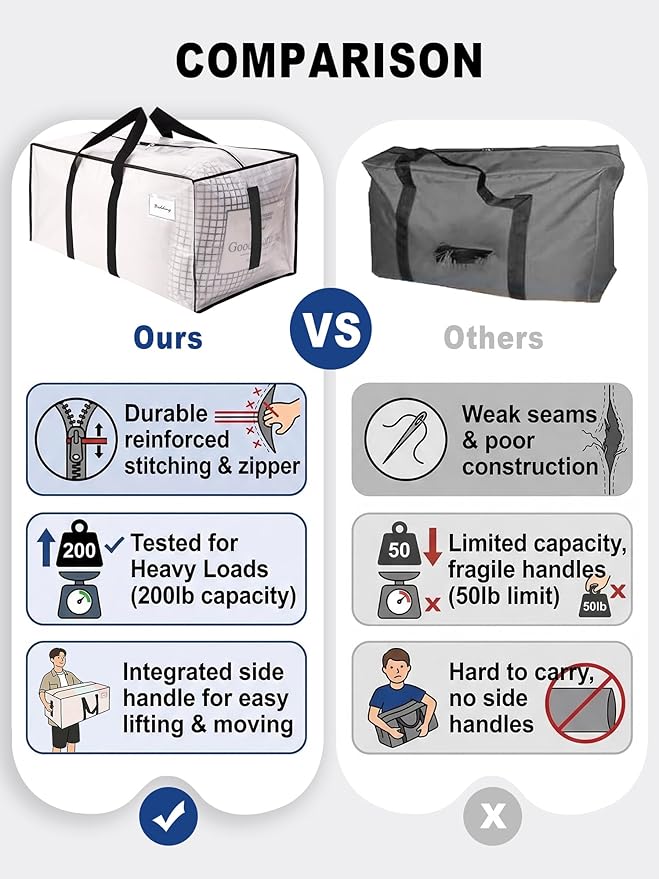 HOMESURE Supports 200lbs Heavy Duty Moving Bags - Strong Zipper & Wrap-Around Handles - Water-Resistant Storage Totes, Durable Alternative to Moving Boxes - 4 Pack - Semi-Transparent - Image 3