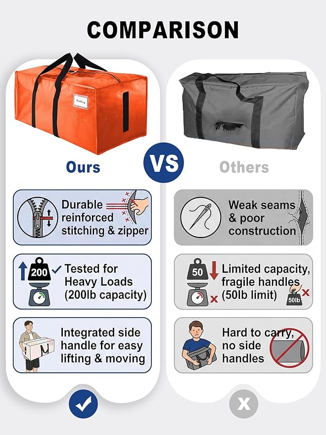 HOMESURE Supports 200lbs Heavy Duty Moving Bags - Strong Zipper & Wrap-Around Handles - Water-Resistant Storage Totes, Durable Alternative to Moving Boxes - 40 Pack - Orange - Image 3