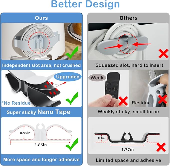 Lancord Cord Organizer for Appliance, 8 Pack Appliance Cord Organizer White | Upgraded Kitchen Appliance Cord Organizer Stick On Cord Wrap Cord Holder for Appliances Mixer, Coffee Maker, Pressure Cooker - Image 3