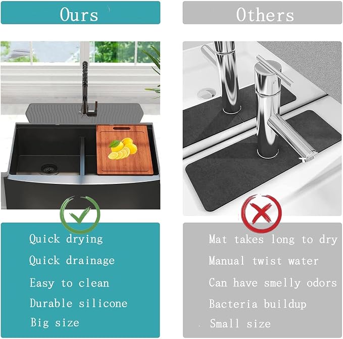 Large Size Kitchen Sink Splash Guard, 24"Silicone Faucet Handle Drip Catcher Tray Mat for for Kitchen Countertop, Bathroom, Farmhouse (Grey, 24" x 5.8") - Image 5