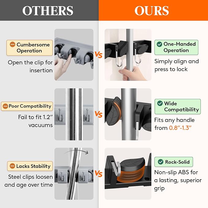 Lifewit Mop and Broom Holder Organzier Wall Mount Non-Slip, 2 Pack, Black | Easy Install One Handed Push Cleaning Tool Hanger with 6 Hooks 5 Slots, Heavy Duty Hanging Utility Rack for Garden, Garage - Image 5