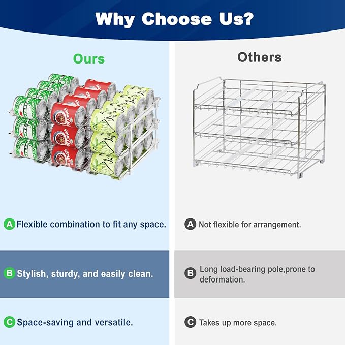 Dayacoco Can Organizer For Pantry,3 Sets 3 Tiers Pantry Organizers And Storage, Pantry Organizer for Fridge 36 Standard and Tall Cans Rack Automatic Rolling Stackable Canned Food Organizer, Clear - Image 6