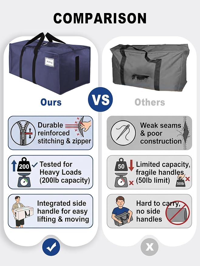 HOMESURE Supports 200lbs Heavy Duty Moving Bags - Strong Zipper & Wrap-Around Handles - Water-Resistant Storage Totes, Durable Alternative to Moving Boxes - 12 Pack - Blue - Image 3