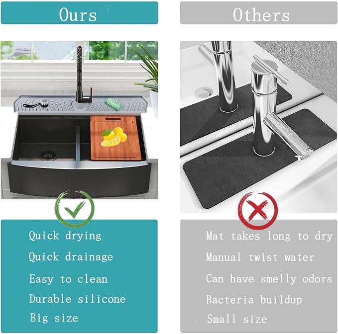 Large Size Kitchen Sink Splash Guard, 30"Silicone Faucet Handle Drip Catcher Tray Mat for for Kitchen Countertop, Bathroom, Farmhouse (Grey, 30" x 5.7") - Image 5