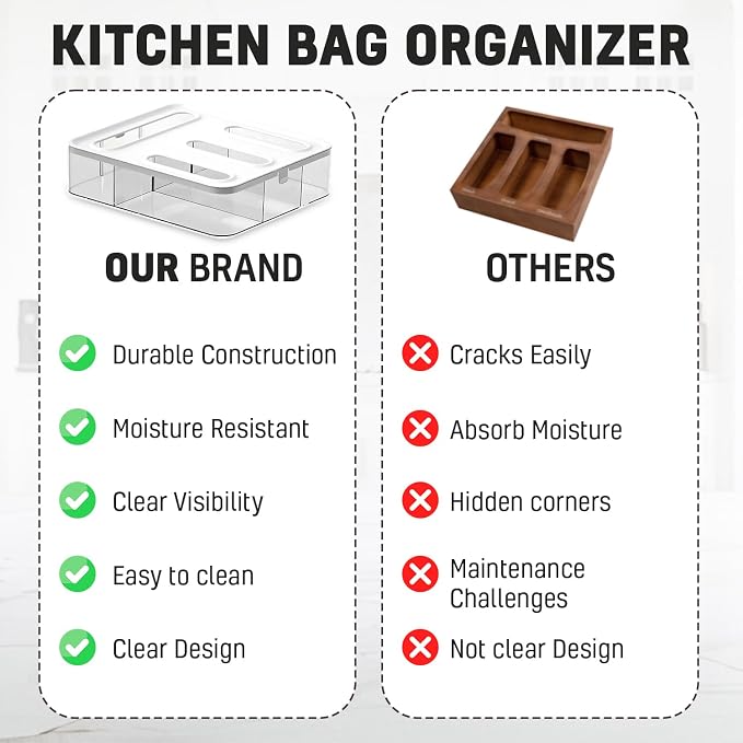 HIMUS Food Storage Bag Organizer - 4 in 1 Plastic Baggie Organizer for Drawer | Compatible with Sandwich, Snack, Gallon, Quart & Slider | Plastic Bag Organizers Kitchen Storage| Wall & Drawer Mount - Image 8