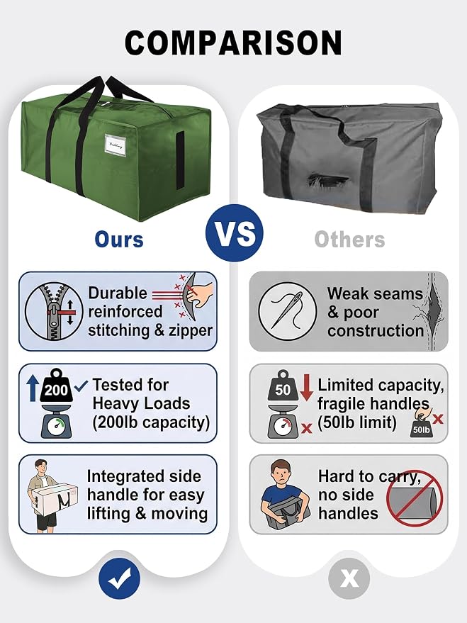 HOMESURE Supports 200lbs Heavy Duty Moving Bags - Strong Zipper & Wrap-Around Handles - Water-Resistant Storage Totes, Durable Alternative to Moving Boxes - 12 Pack - Olive Green - Image 3