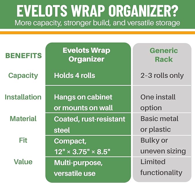 Evelots Kitchen Wrap & Food Bag Organizer Wall/Cabinet Mount, 2-Pack, White | Keep kitchen wraps and food bags organized with 2 baskets that mount on a wall or cabinet door to save valuable counter space - Image 6