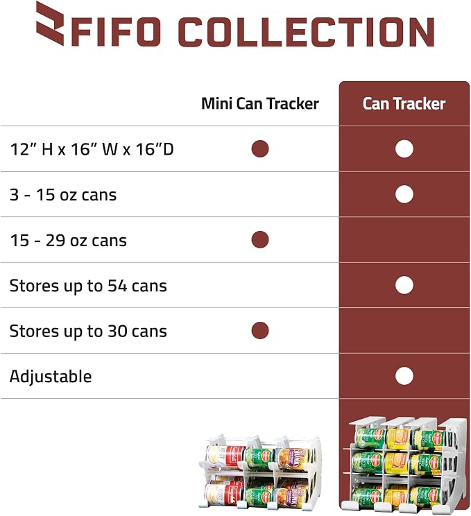 FIFO Can Tracker 2-Pack - 3-Tier Rotating Food Can Organizer for Pantry, Expandable Soda Can Storage for Kitchen, Holds 54 Cans of Food or Soda - Image 6