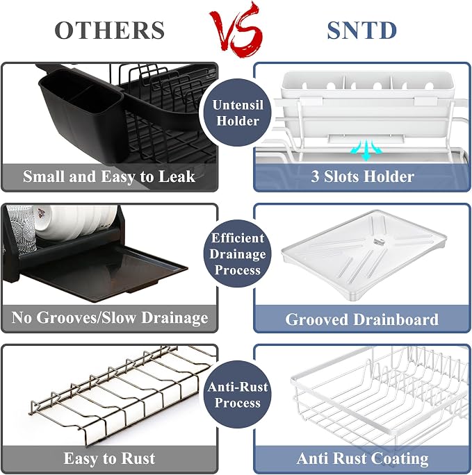 SAYZH Dish Drying Rack for Kitchen Counter with Utensil Holder, White | Stainless Steel, Large Capacity, Angled Drainboard, Rotating Spout, Removable to Clean - Image 4