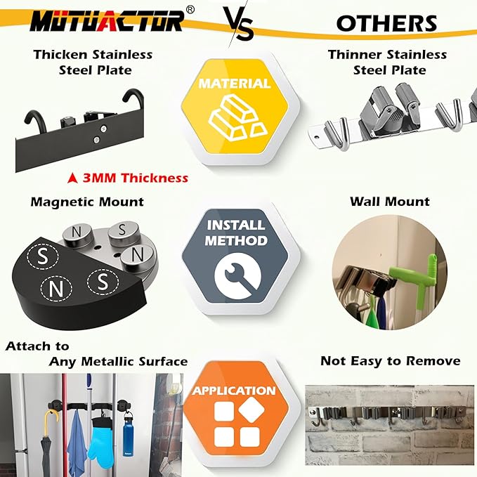 MUTUACTOR Magnetic Broom Holder,Anti-slip Heavy Duty Broom and Mop Hanger Metal Tool Holder 3 Racks and 4 Hooks for Laundry Garage Kitchen Factories Workshops Organization and Storage(1 Set) - Image 3