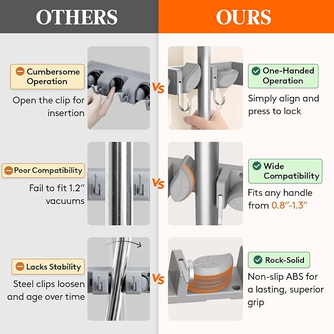 Lifewit Mop and Broom Holder Organzier Wall Mount Non-Slip, 1 Pack, Gray | Easy Install One Handed Push Cleaning Tool Hanger with 6 Hooks 5 Slots, Heavy Duty Hanging Utility Rack for Garden, Garage - Image 5