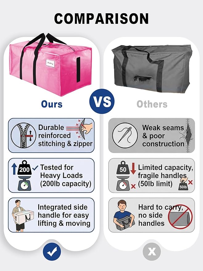 HOMESURE Supports 200lbs Heavy Duty Moving Bags - Strong Zipper & Wrap-Around Handles - Water-Resistant Storage Totes, Durable Alternative to Moving Boxes - 8 Pack - Pink - Image 3