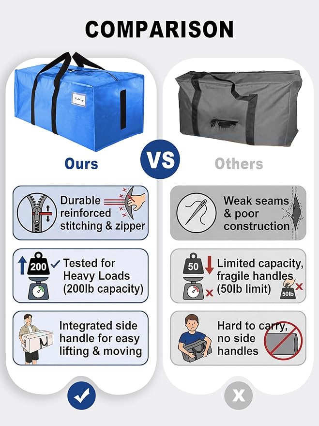 HOMESURE Supports 200lbs Heavy Duty Moving Bags - Strong Zipper & Wrap-Around Handles - Water-Resistant Storage Totes, Durable Alternative to Moving Boxes - 40 Pack - Sky Blue - Image 3