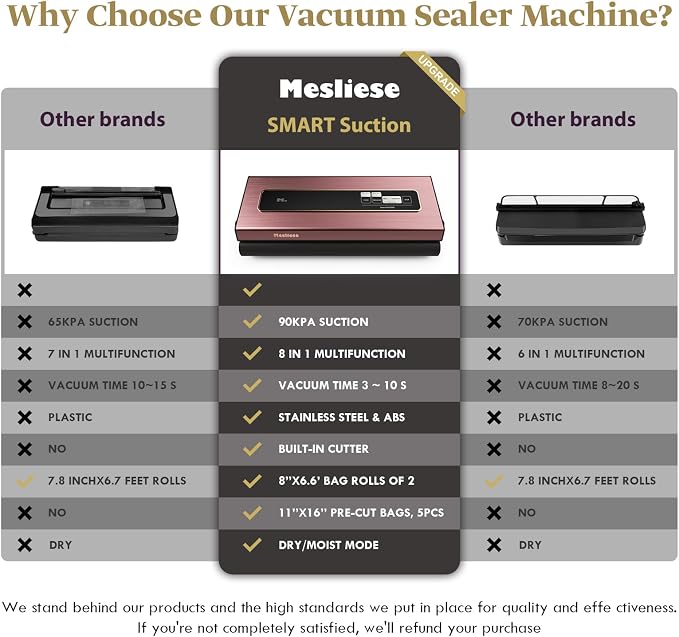 Mesliese 6in1 Vacuum Sealer, Dry/Moist Modes, 2 Bag Rolls & 5 Pre-cut Bags | Pink, 90kPa Compact Vacuum Food Sealing System, Stainless Steel Panel, Smart Suction, External Vacuum for Jars, Cutter, ETL - Image 3