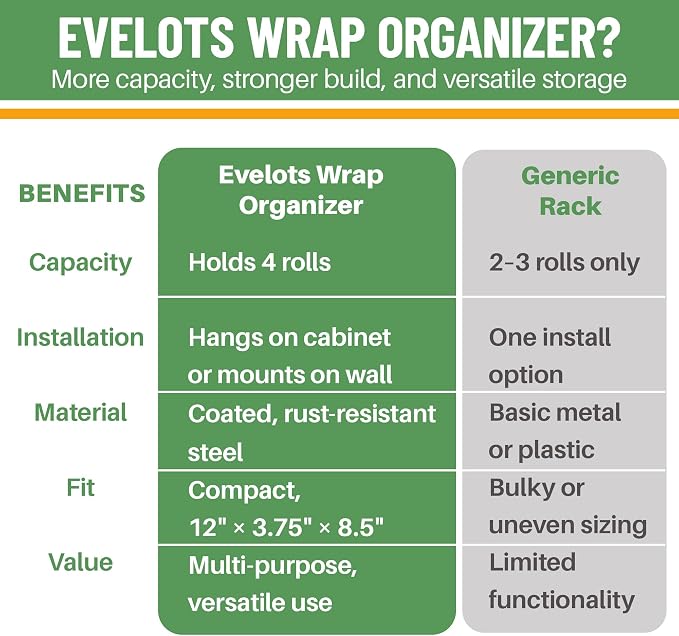 Evelots Kitchen Wrap & Food Bag Organizer Wall/Cabinet Mount, 4-Pack, Black | Four baskets mount inside a cabinet or on a wall to keep foil, plastic wrap and food bags organized, saving counter space. - Image 5