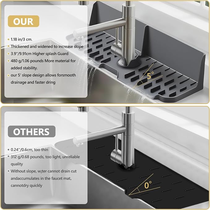 Sink Splash Guard Behind Faucet, Silicone Sink Faucet Drying Mat & Dish Soap Sponge Holder, 17" x 5.5" Silicone Kitchen Sink Auto Drain Organizer (Grey) - Image 3