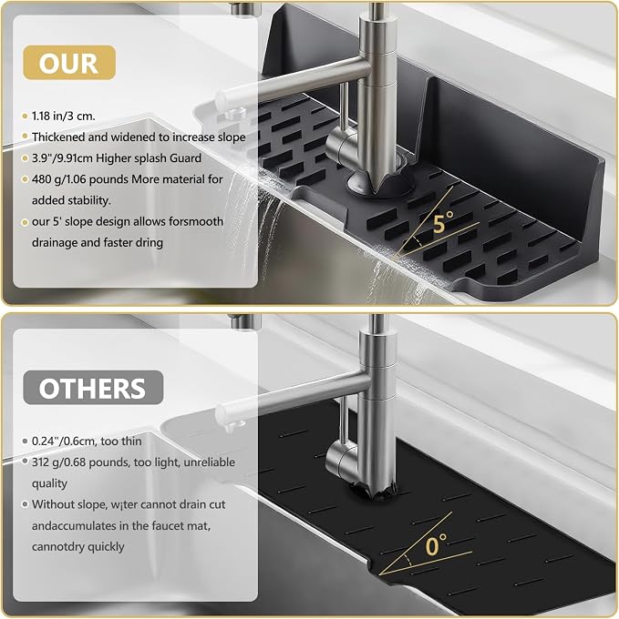 Sink Splash Guard Behind Faucet, Silicone Sink Faucet Drying Mat & Dish Soap Sponge Holder, 17" x 5.5" Silicone Kitchen Sink Auto Drain Organizer (Black) - Image 3