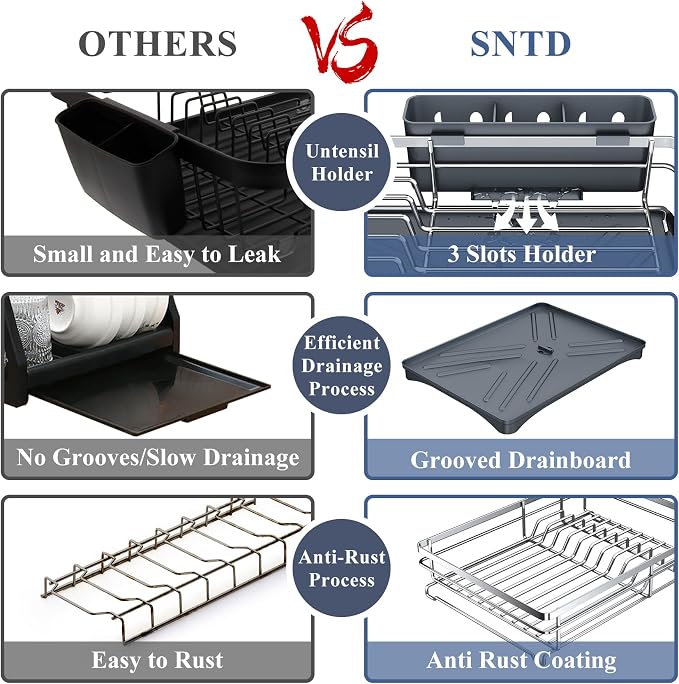 SAYZH Dish Drying Rack for Kitchen Counter with Utensil Holder, Silver | Stainless Steel, Large Capacity, Angled Drainboard, Rotating Spout, Removable to Clean - Image 3