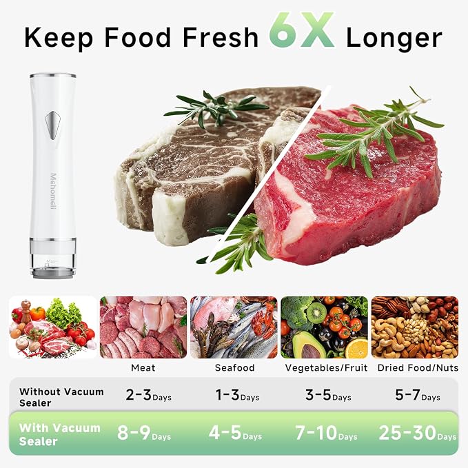 Compact Handheld Vacuum Sealer for Food with 30 Reusable Bags | Powerful 60 kPa suction, Keeps food fresh up to 6X longer, Cordless handheld design, Ideal for meal prep and food storage - Image 2