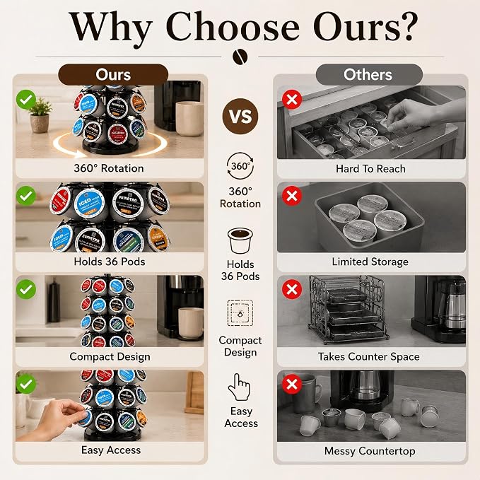K Cup Holder-Coffee Pod Holder Organizer for 36 Pods,4-Tier K Cup Storage | K Cup Organizer,Stable Base,360°Rotating K Cup Carousel,Space-Saving for Countertop&Office,Coffee Pod Carousel Easy Assembly - Image 8